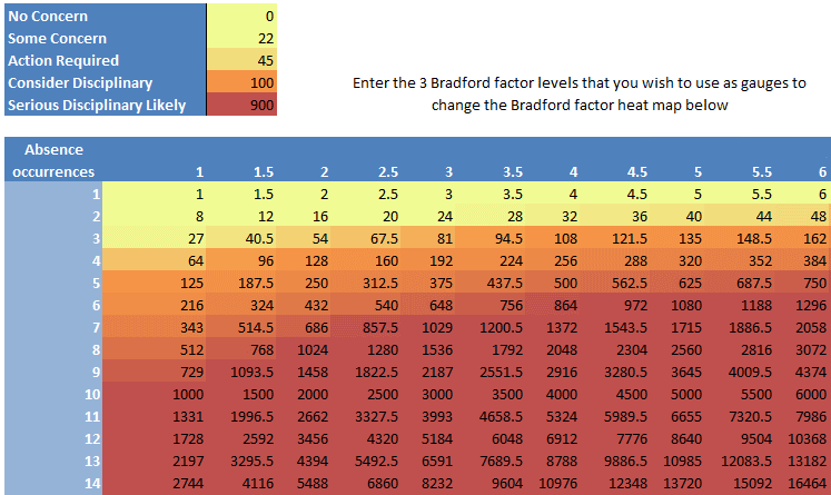 Bradford factor scale | Bradford Factor Heatmap